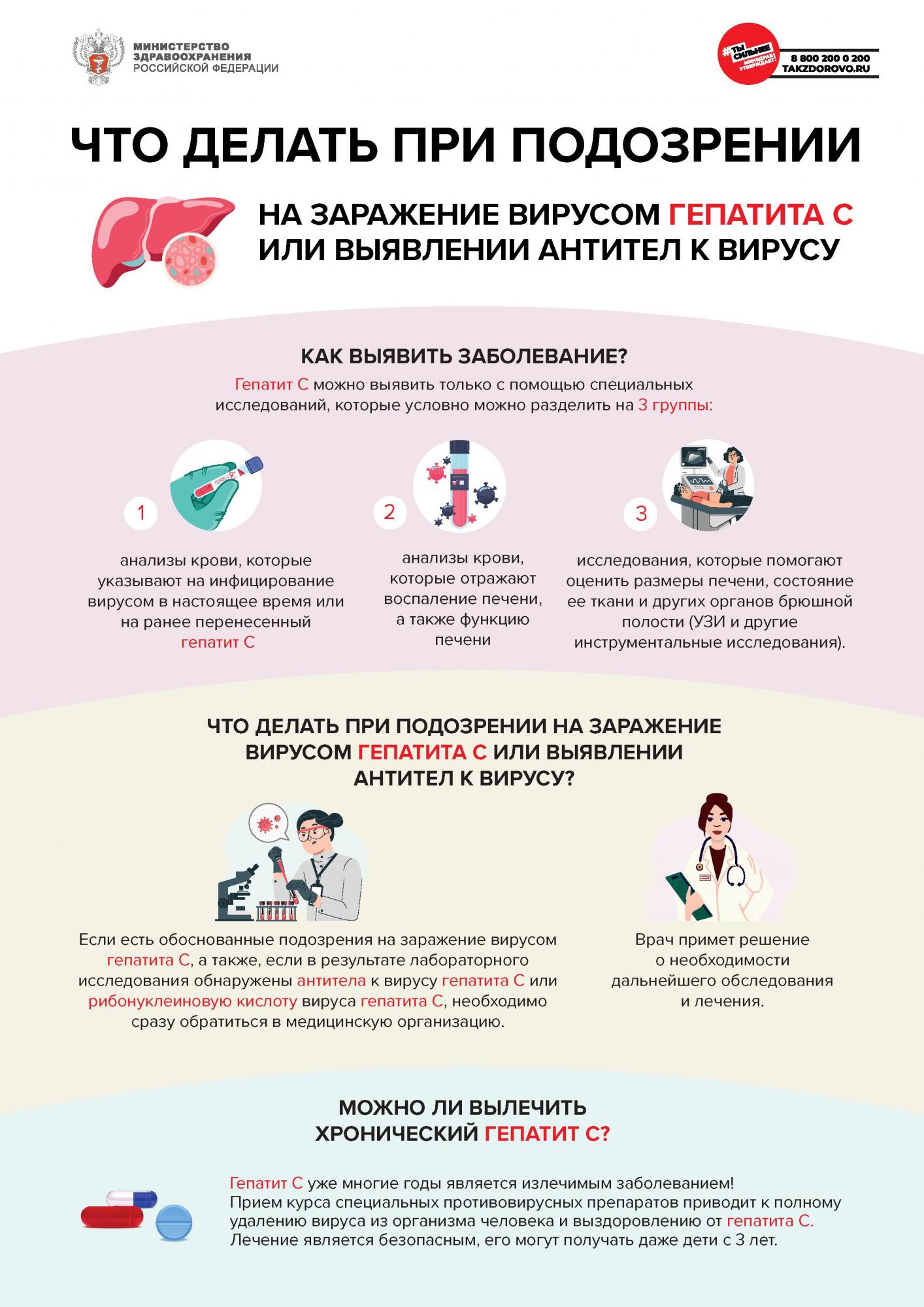 Вирус гепатита С распространяется через зараженную кровь. До недавнего времени лечение гепатита С требовало еженедельных инъекций и приема пероральных препаратов, которые многие люди, инфицированные вирусом, не могли использовать из-за других проблем со здоровьем или серьезных побочных эффектов.